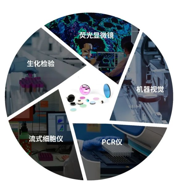 配资合作网 荧光滤光片，为科研机构提供国产光学解决方案