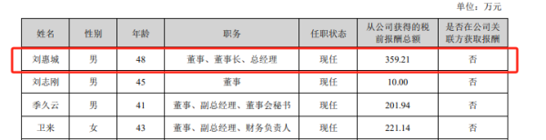 股票配资官方网址 净利跌势难止，经营现金流承压，掌趣科技359万年薪董事长“忙”减持