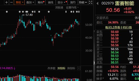 股票在线配资公司 高盈利+高成长+高研发！13只科技潜力股出炉